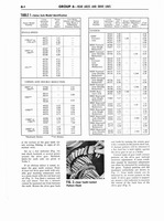 1960 Ford Truck 850-1100 Shop Manual 170.jpg